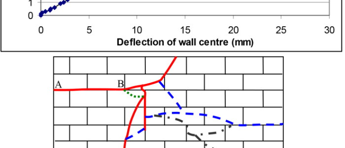 blockwork wall design