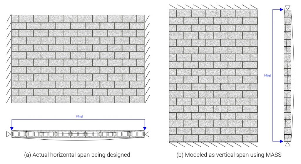 Horizontal spanning wall post 1 actual vs mass