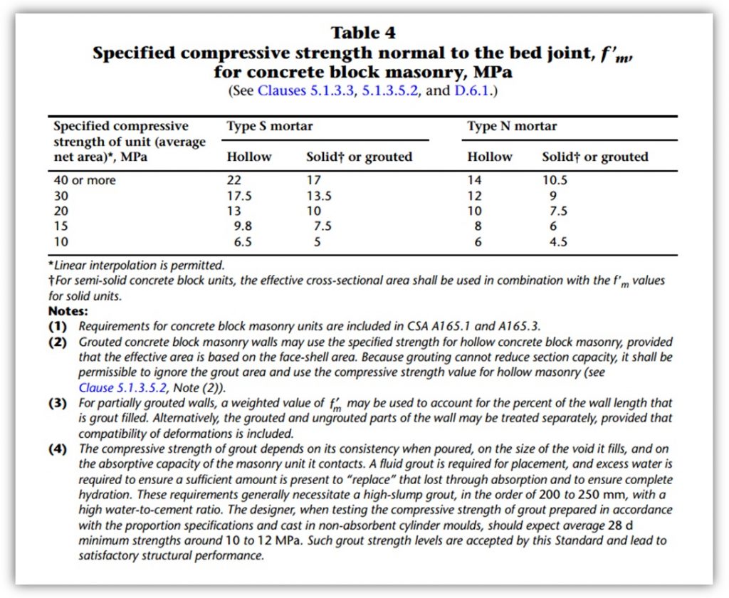 Horizontal spanning wall post 11 Table 4 comp strength 2004 edition