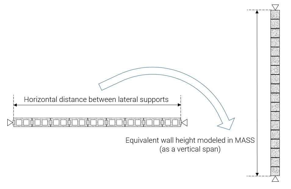 Horizontal spanning wall post 3 span to mass height