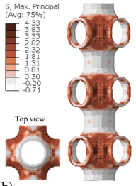 Numerical Analysis of TPMS Masonry Assemblages