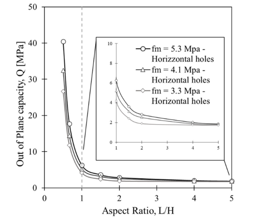 Parametric Analysis of Out-of-Plane Seismic Behaviour of Unreinforced Masonry Infill Walls: An Analytical Study