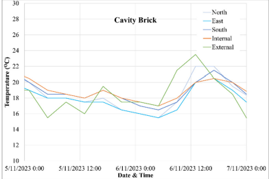The Corrosion of Steel Wall Ties within Cavity Brick and Brick Veneer Wall Air Cavities