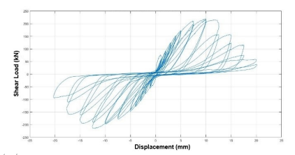 Numerical Analysis of Infill Wall Interaction with Frames