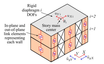 Structural Vulnerability Assessment of a CMU-PG Reinforced Masonry Building