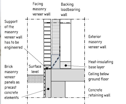 Damage to Brick Veneer Due to the Combination of Prefabricated Units and Traditional Masonry