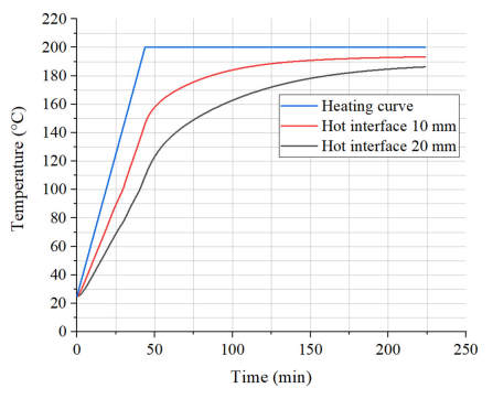 Test Procedure for Evaluating Tensile Bond Strength of Rendering Mortar Applied to Structural Masonry at High Temperatures
