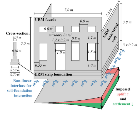 Damage From Ups and Downs: Investigating Cracking in Unreinforced Masonry Structures Exposed to Settlement and Uplift Cycles Using Finite Element Analyses