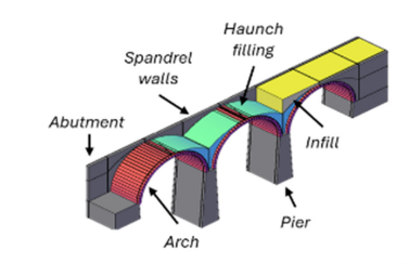 Model Updating of a Masonry Arch Bridge: Evaluating the Effectiveness of Structural Intervention