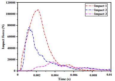 Experimental Investigation on Unreinforced and Waste Fibre-Reinforced Masonry Under Impact Loading