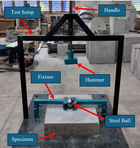 Evaluating the Impact Resistance Performance of Masonry Wallets Internally Reinforced With Waste Fibres