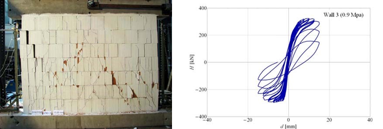 MODELLING OF SHEAR FAILURE MECHANISM OF MASONRY WALLS