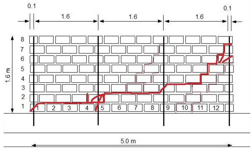 SHEAR TESTS ON WIDE-SPACED PARTIALLY REINFORCED SQUAT MASONRY WALLS