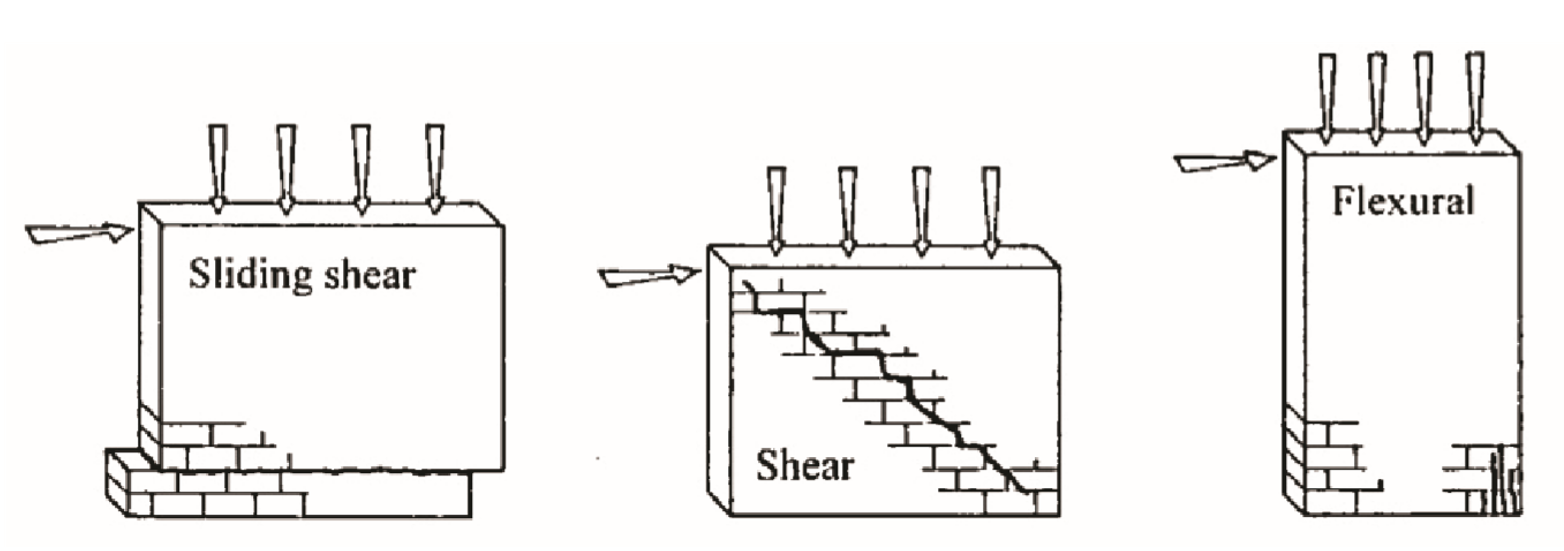 COMPARISON OF IN-PLANE MASONRY SHEAR MODELS