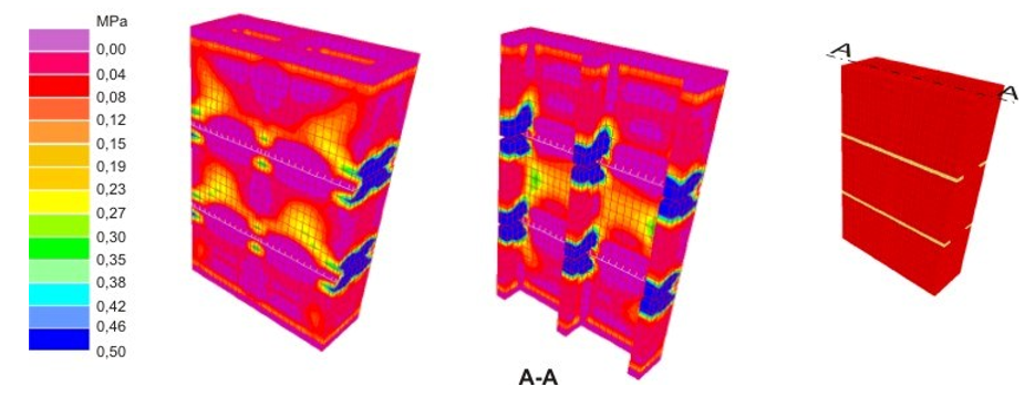 A STUDY OF THE STRUCTURAL BEHAVIOR OF MASONRY PRISMS AND WALLETTES BUILT WITH A NEW TYPE OF CONCRETE BLOCK