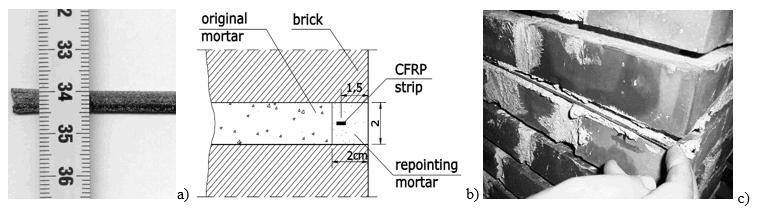 COMPRESSIVE BEHAVIOUR OF BRICK MASONRY PANELS STRENGTHENED WITH CFRP BED JOINTS REINFORCEMENT