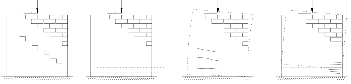 FORCE-BASED ELASTIC SEISMIC ASSESSMENT OF NEW ZEALAND UNREINFORCED MASONRY BUILDINGS