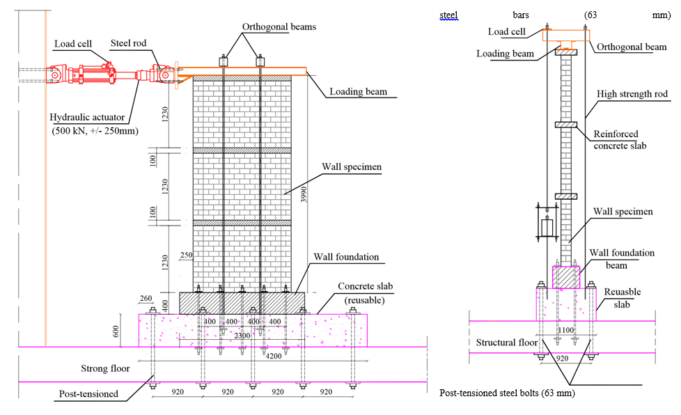 SEISMIC RESPONSE OF END-CONFINED REINFORCED CONCRETE BLOCK SHEAR WALLS