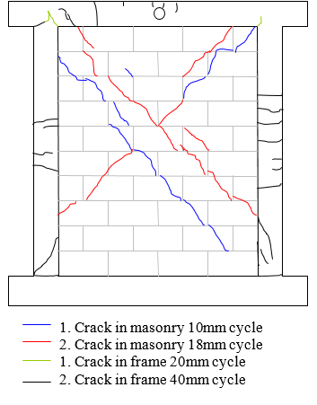 CONFINED MASONRY – A CHANCE TO IMPROVE THE LOAD BEARING CAPACITY