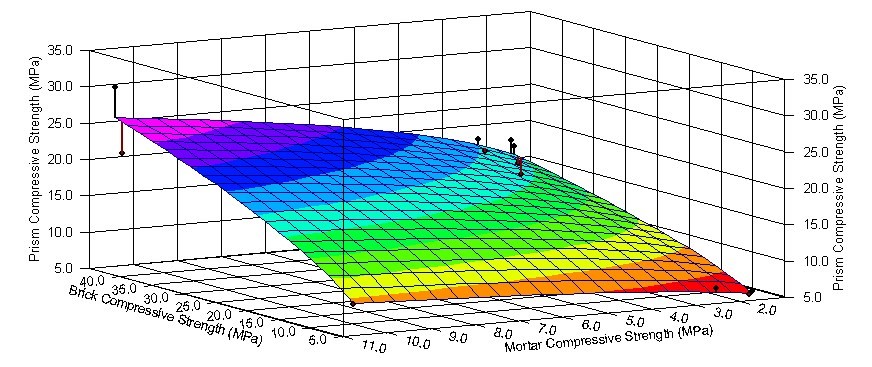 PRELIMINARY ANALYSIS OF THE COMPRESSIVE STRENGTH OF NEW ZEALAND’S UNREINFORCED MASONRY