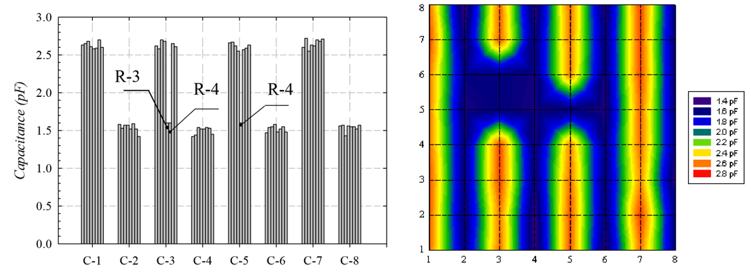 NON-DESTRUCTIVE EVALUATION OF UNGROUTED CELLS IN CONCRETE BLOCK WALLS