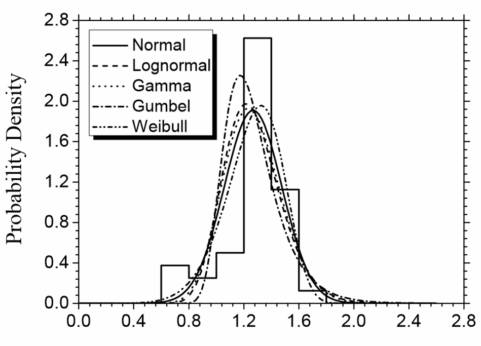 STRUCTURAL RELIABILITY OF REINFORCED CONCRETE BLOCK MASONRY WALLS IN CONCENTRIC COMPRESSION