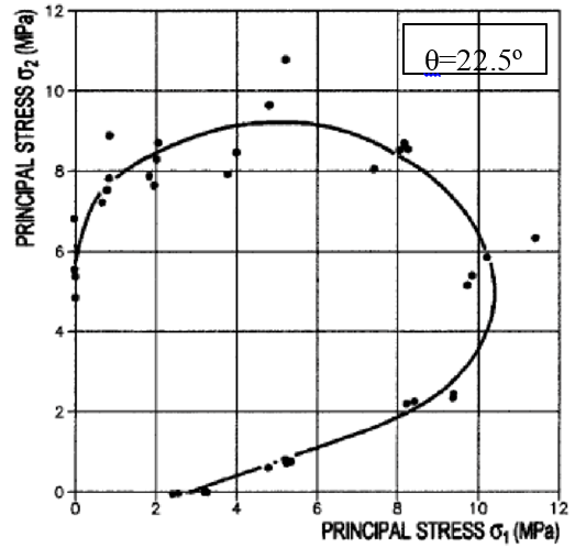 NON-DIMENSIONAL MASONRY FAILURE CRITERION UNDER  BIAXIAL STRESS STATE