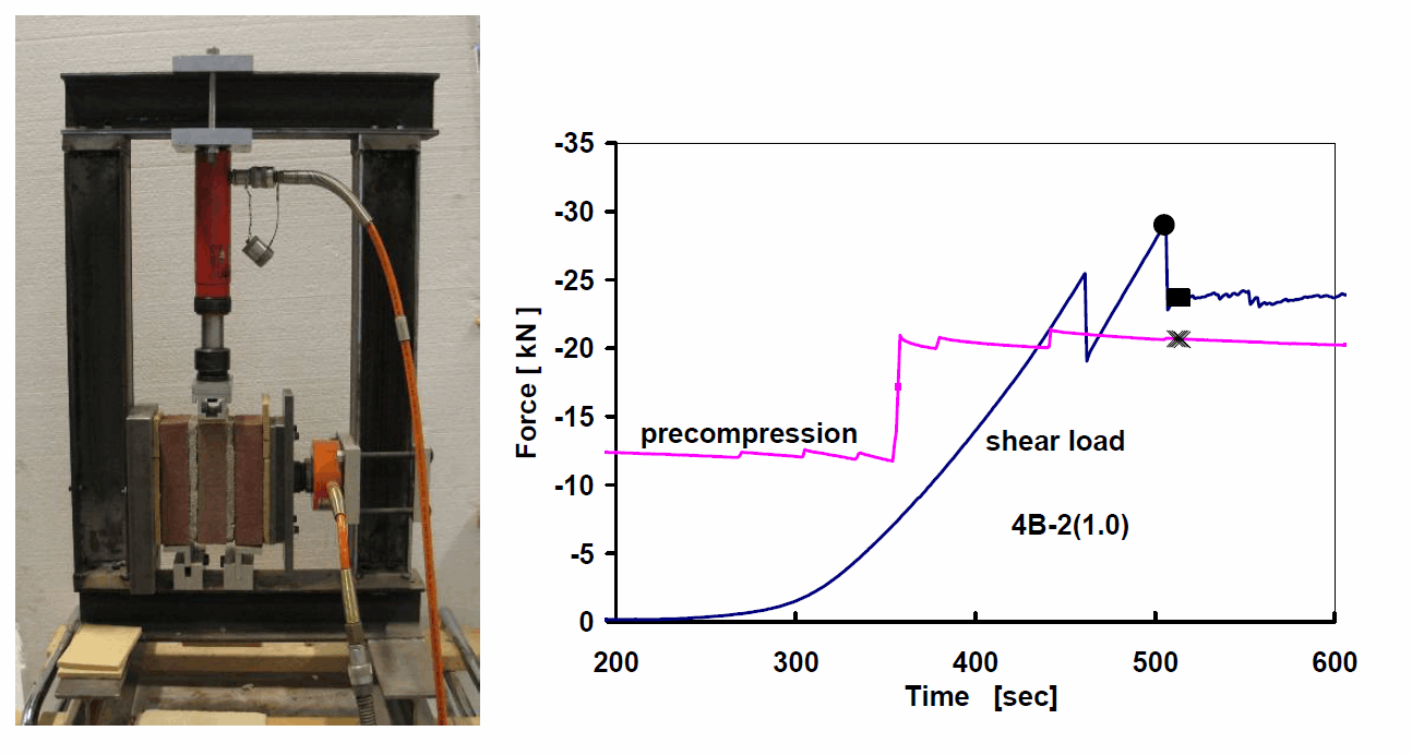 VARIATION IN MECHANICAL PROPERTIES OF MORTAR AND MASONRY