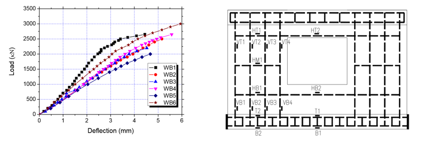 EXPERIMENTAL STUDY ON STRUCTURAL PERFORMANCE OF GROUTED RC BLOCK WALL/BEAM COMPOSITION