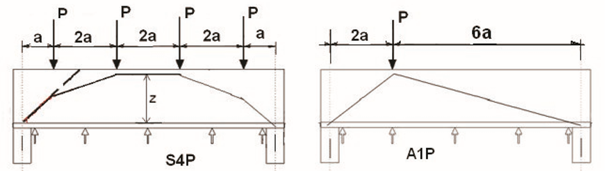 EFFECTS OF SUPPORT CONDITIONS ON LINTEL-MASONRY INTERACTION