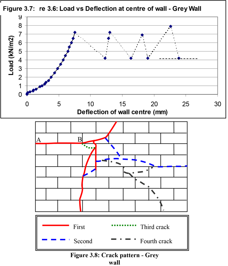 THIN JOINT CONCRETE BLOCKWORK IN FLEXURE: TESTING PROGRAMME AND RESULTS