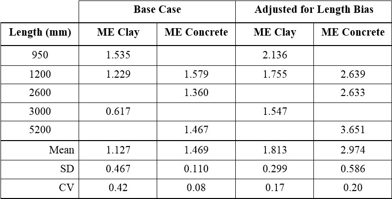 SIZE EFFECT IN VERTICALLY SPANNING UNREINFORCED MASONRY WALLS