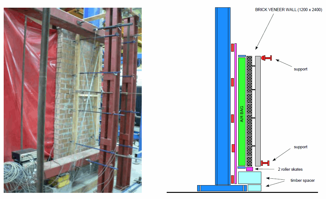 A STUDY OF WALL TIE FORCE DISTRIBUTION IN VENEER WALL SYSTEMS (STAGE 1)