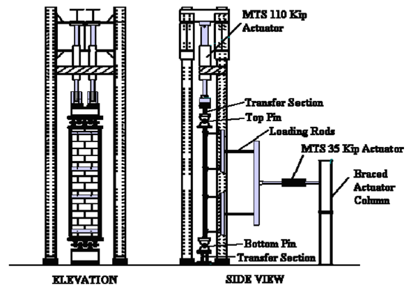 INFLUENCE OF SECOND ORDER EFFECTS ON SLENDER, UNREINFORCED MASONRY WALLS