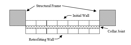 EXPERIMENTAL STUDIES ON DOUBLE LEAF MASONRY WALLS