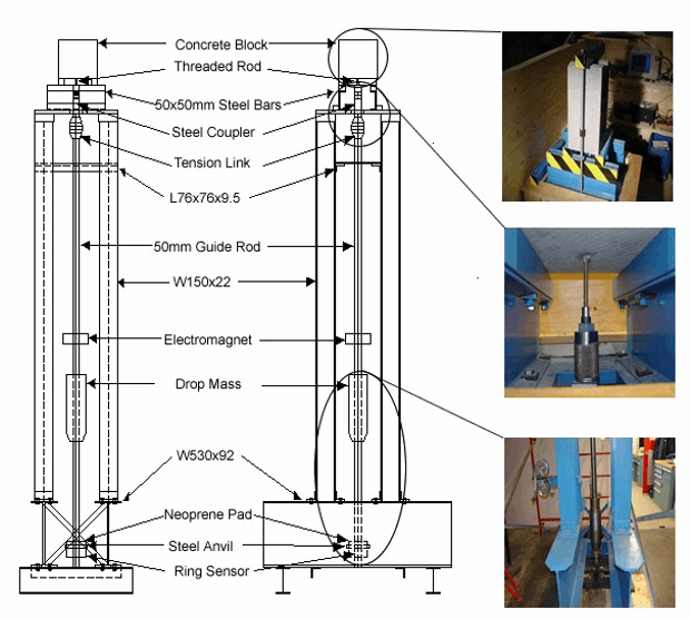 DYNAMIC BEHAVIOUR OF CHEMICAL ADHESIVE ANCHORS IN MASONRY