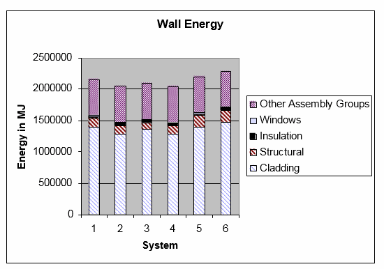 ENVIRONMENTAL IMPACT OF MASONRY INDUSTRY