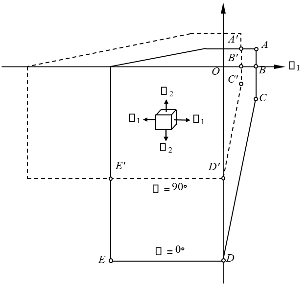 INVESTIGATION ON FAILURE CRITERION OF MASONRY UNDER BIAXIAL STRESS