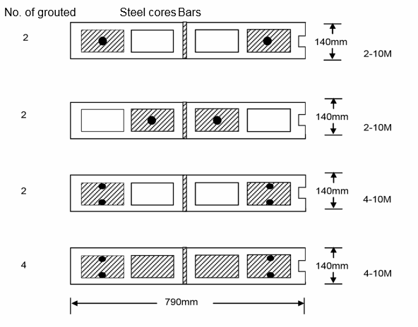 STRAIN GRADIENT IN MASONRY WALLS