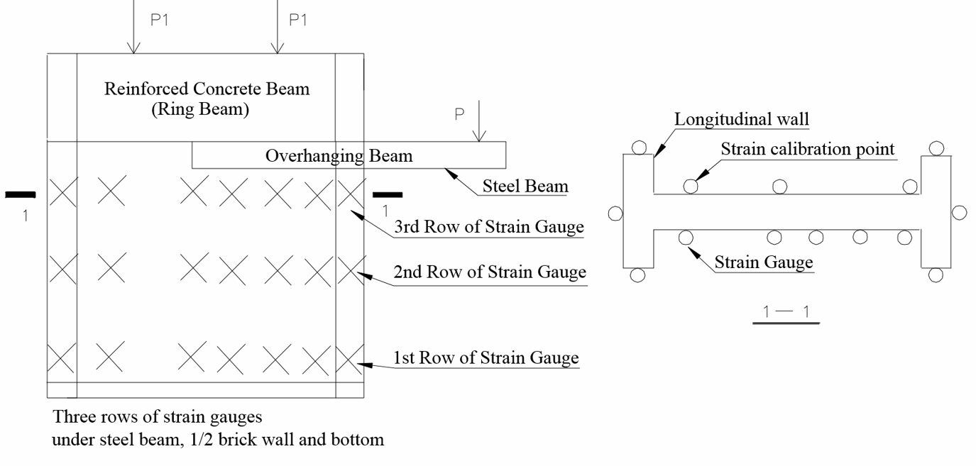 EXPERIMENTAL STUDY OF STRESS DISTRIBUTIONS IN BRICK  WALLS UNDER AN OVERHANGING BEAM