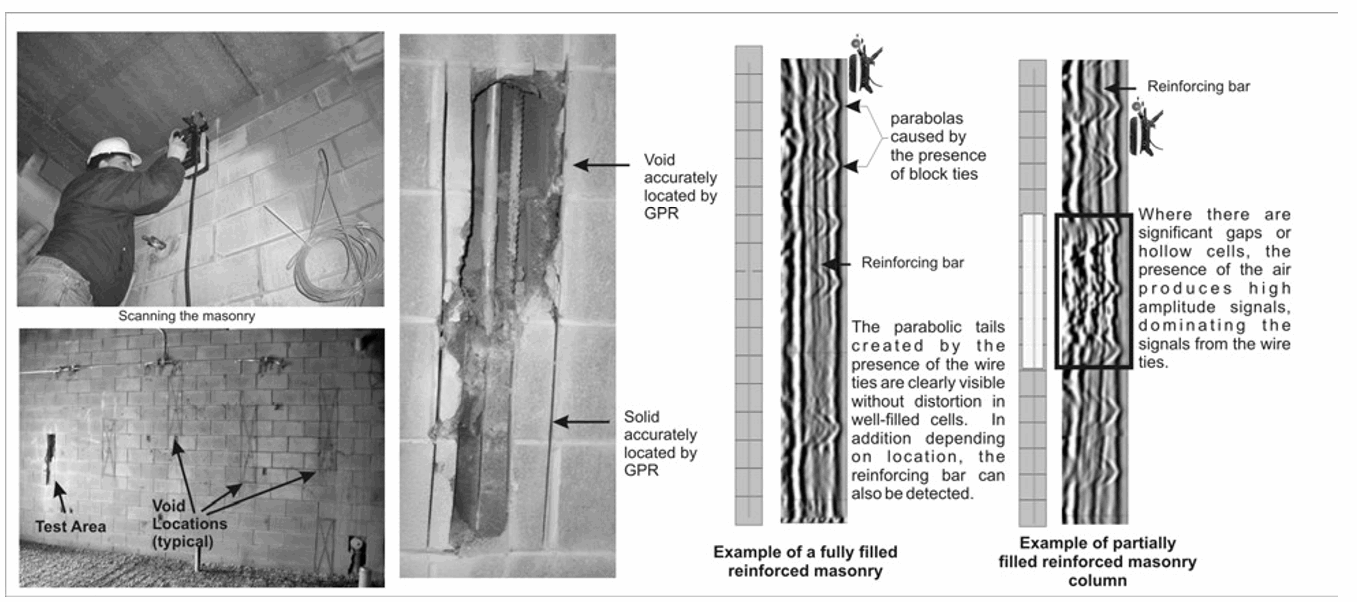 NON-DESTRUCTIVE TESTING & MONITORING OF MASONRY – NORTH AMERICAN CASE STUDIES