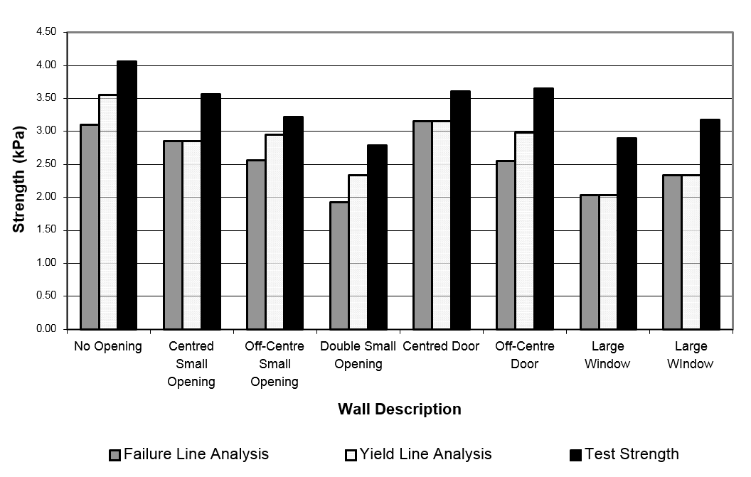 FAILURE LINE METHOD APPLIED TO WALLS WITH OPENINGS