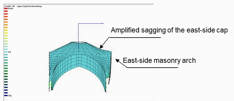 A FINITE ELEMENT APPROACH TO CALCULATE  TWO ANCIENT MASONRY VAULTS
