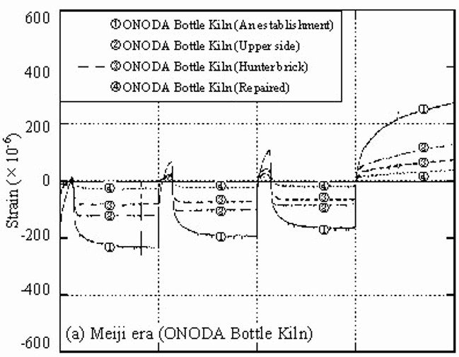 REVERSIBLE MOISTURE MOVEMENTS OF FIRED CLAY BRICKS USED IN HISTORIC MASONRY STRUCTURES