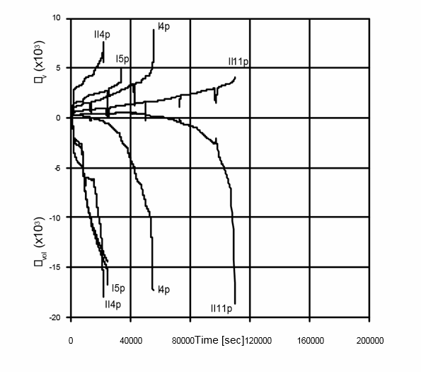 A PROBABILISTIC APPROACH FOR THE INTERPRETATION OF LONG TERM DAMAGE OF HISTORIC MASONRY