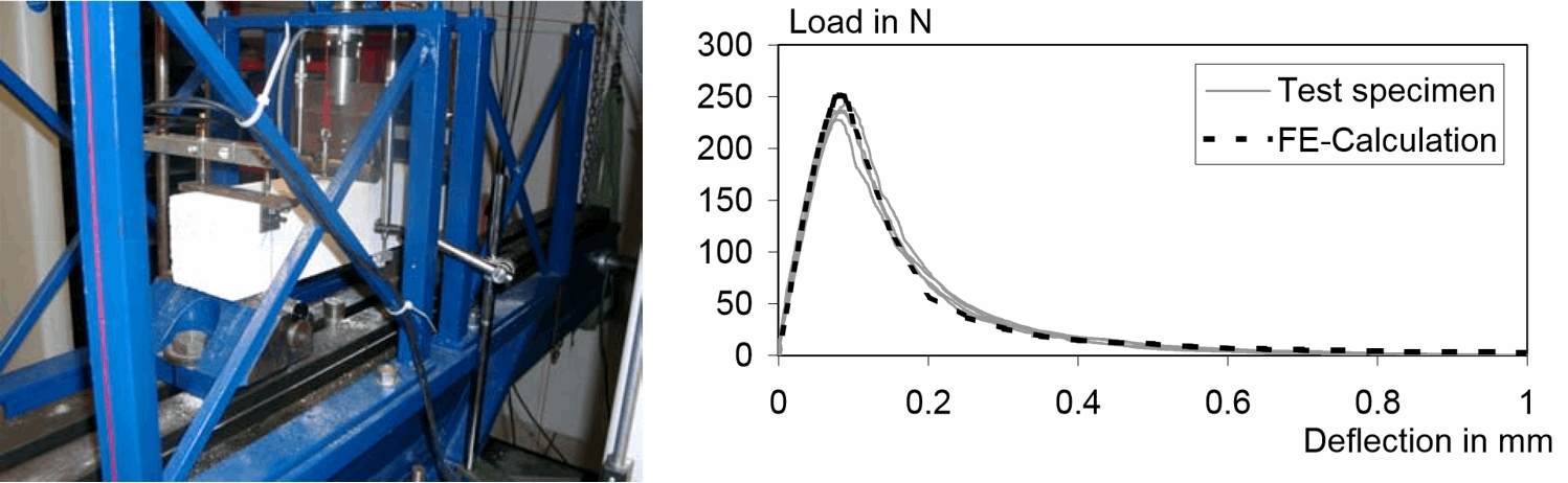 TESTS ON THE LOAD BEARING BEHAVIOUR OF MASONRY SHEAR  WALLS