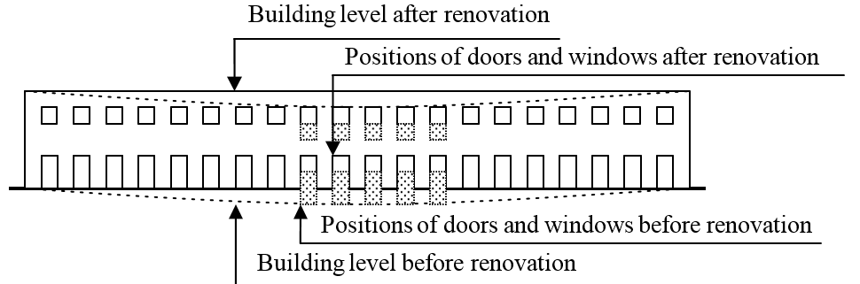 THE SUANKULARB COLLEGE, BANGKOK, THAILAND – A CASE STUDY OF THE RESTORATION OF A LATE 19TH CENTURY THAI SCHOOL BUILDING