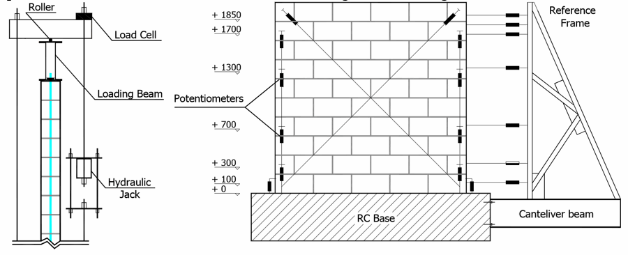 EXPERIMENTAL EVALUATION OF THE SHEAR CAPACITY OF REINFORCED MASONRY SHEAR WALLS