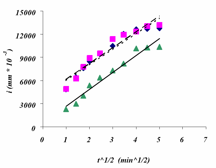 SORPTIVITY: A SURFACE ABSORPTION CRITERION FOR BRICK UNITS:  A PROPOSAL FOR THE CANADIAN MASONRY STANDARD