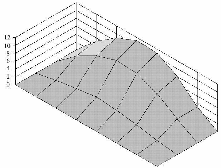 LATERAL PERFORMANCE OF VERY WIDE CAVITY WALLS